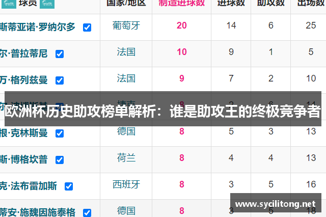 欧洲杯历史助攻榜单解析：谁是助攻王的终极竞争者