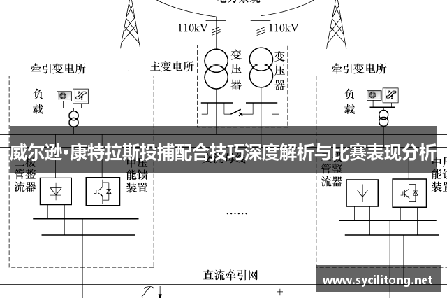 威尔逊·康特拉斯投捕配合技巧深度解析与比赛表现分析