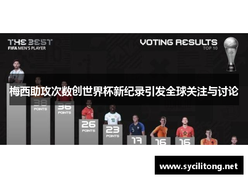梅西助攻次数创世界杯新纪录引发全球关注与讨论 梅西助攻次数创世界杯新纪录引发全球关注与讨论