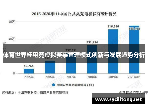 体育世界杯电竞虚拟赛事管理模式创新与发展趋势分析
