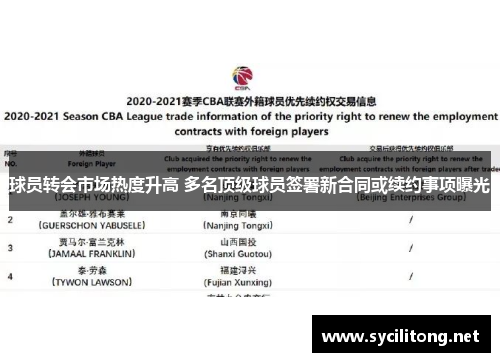 球员转会市场热度升高 多名顶级球员签署新合同或续约事项曝光