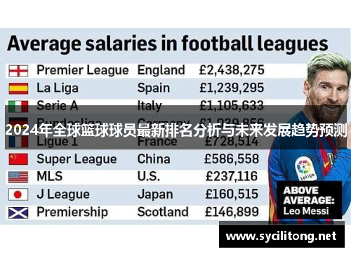 2024年全球篮球球员最新排名分析与未来发展趋势预测