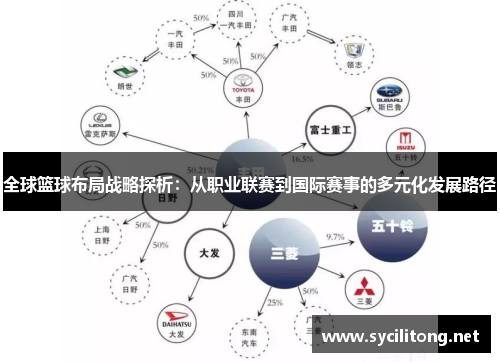 全球篮球布局战略探析：从职业联赛到国际赛事的多元化发展路径