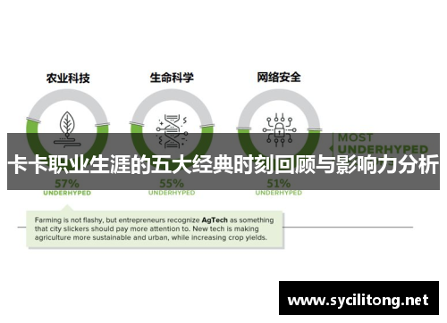 卡卡职业生涯的五大经典时刻回顾与影响力分析