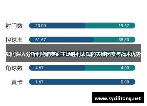 如何深入分析利物浦英超主场胜利表现的关键因素与战术优势