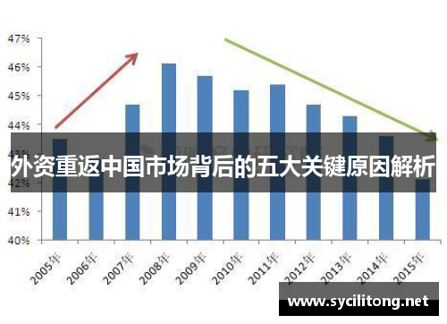 外资重返中国市场背后的五大关键原因解析