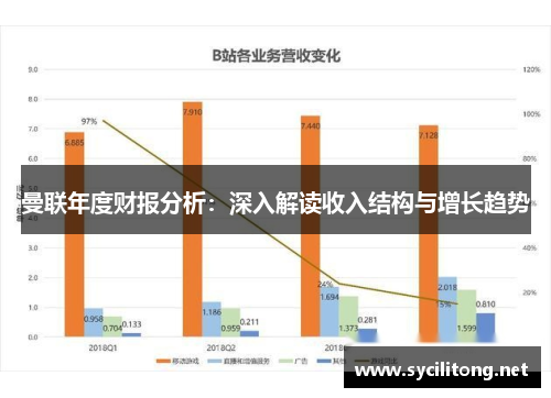 曼联年度财报分析：深入解读收入结构与增长趋势