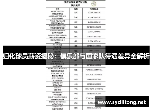 归化球员薪资揭秘：俱乐部与国家队待遇差异全解析