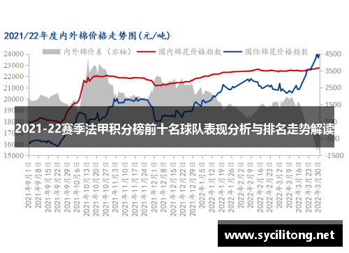 2021-22赛季法甲积分榜前十名球队表现分析与排名走势解读