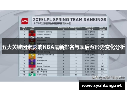 五大关键因素影响NBA最新排名与季后赛形势变化分析