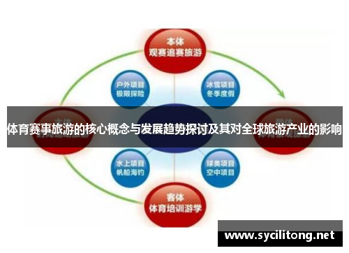 体育赛事旅游的核心概念与发展趋势探讨及其对全球旅游产业的影响