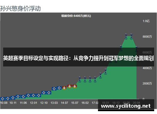 英超赛季目标设定与实现路径：从竞争力提升到冠军梦想的全面规划