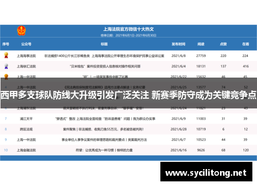 西甲多支球队防线大升级引发广泛关注 新赛季防守成为关键竞争点