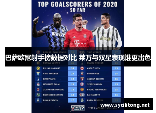巴萨欧冠射手榜数据对比 莱万与双星表现谁更出色