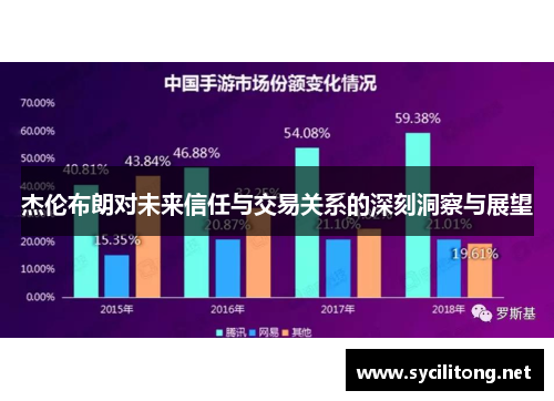 杰伦布朗对未来信任与交易关系的深刻洞察与展望